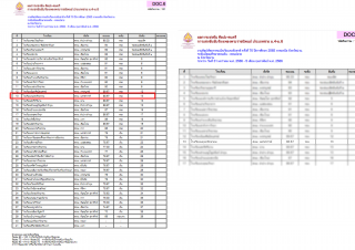 3. งานศิลปหัตถกรรมนักเรียน ระดับชาติ ครั้งที่ 70